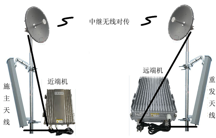 伊川智能无线拉远移频中继直放站近端机远端机